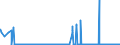 CN 2813 /Exports /Unit = Prices (Euro/ton) /Partner: Austria /Reporter: Eur27_2020 /2813:Sulphides of Non-metals; Commercial Phosphorus Trisulphide