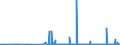 CN 2813 /Exports /Unit = Prices (Euro/ton) /Partner: Switzerland /Reporter: Eur27_2020 /2813:Sulphides of Non-metals; Commercial Phosphorus Trisulphide