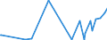 CN 2813 /Exports /Unit = Prices (Euro/ton) /Partner: Estonia /Reporter: Eur27_2020 /2813:Sulphides of Non-metals; Commercial Phosphorus Trisulphide