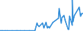 CN 2813 /Exports /Unit = Prices (Euro/ton) /Partner: Latvia /Reporter: Eur27_2020 /2813:Sulphides of Non-metals; Commercial Phosphorus Trisulphide