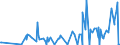 CN 2813 /Exports /Unit = Prices (Euro/ton) /Partner: Lithuania /Reporter: Eur27_2020 /2813:Sulphides of Non-metals; Commercial Phosphorus Trisulphide