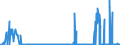 CN 2813 /Exports /Unit = Prices (Euro/ton) /Partner: Czech Rep. /Reporter: Eur27_2020 /2813:Sulphides of Non-metals; Commercial Phosphorus Trisulphide