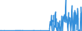 CN 2813 /Exports /Unit = Prices (Euro/ton) /Partner: Slovakia /Reporter: Eur27_2020 /2813:Sulphides of Non-metals; Commercial Phosphorus Trisulphide