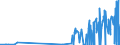 CN 2813 /Exports /Unit = Prices (Euro/ton) /Partner: Romania /Reporter: Eur27_2020 /2813:Sulphides of Non-metals; Commercial Phosphorus Trisulphide