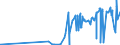 CN 2813 /Exports /Unit = Prices (Euro/ton) /Partner: Ukraine /Reporter: Eur27_2020 /2813:Sulphides of Non-metals; Commercial Phosphorus Trisulphide