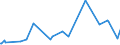 CN 2813 /Exports /Unit = Prices (Euro/ton) /Partner: Bosnia-herz. /Reporter: Eur27_2020 /2813:Sulphides of Non-metals; Commercial Phosphorus Trisulphide