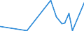CN 2813 /Exports /Unit = Prices (Euro/ton) /Partner: For.jrep.mac /Reporter: Eur27_2020 /2813:Sulphides of Non-metals; Commercial Phosphorus Trisulphide