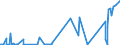 CN 2813 /Exports /Unit = Prices (Euro/ton) /Partner: Morocco /Reporter: Eur27_2020 /2813:Sulphides of Non-metals; Commercial Phosphorus Trisulphide