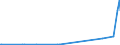 CN 2813 /Exports /Unit = Prices (Euro/ton) /Partner: Tunisia /Reporter: Eur27_2020 /2813:Sulphides of Non-metals; Commercial Phosphorus Trisulphide