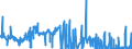 CN 2813 /Exports /Unit = Prices (Euro/ton) /Partner: Usa /Reporter: Eur27_2020 /2813:Sulphides of Non-metals; Commercial Phosphorus Trisulphide