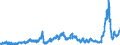 KN 28141000 /Exporte /Einheit = Preise (Euro/Tonne) /Partnerland: Belgien /Meldeland: Eur27_2020 /28141000:Ammoniak, Wasserfrei