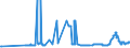 KN 28141000 /Exporte /Einheit = Preise (Euro/Tonne) /Partnerland: Ehem.jug.rep.mazed /Meldeland: Eur27_2020 /28141000:Ammoniak, Wasserfrei