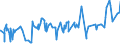 KN 28141000 /Exporte /Einheit = Preise (Euro/Tonne) /Partnerland: Dem. Rep. Kongo /Meldeland: Eur27_2020 /28141000:Ammoniak, Wasserfrei