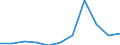KN 28142000 /Exporte /Einheit = Preise (Euro/Tonne) /Partnerland: Belgien/Luxemburg /Meldeland: Eur27 /28142000:Ammoniak in WÃ¤ssriger LÃ¶sung