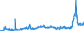 KN 28142000 /Exporte /Einheit = Preise (Euro/Tonne) /Partnerland: Schweiz /Meldeland: Eur27_2020 /28142000:Ammoniak in WÃ¤ssriger LÃ¶sung