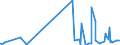 KN 28142000 /Exporte /Einheit = Preise (Euro/Tonne) /Partnerland: Burkina Faso /Meldeland: Eur27_2020 /28142000:Ammoniak in WÃ¤ssriger LÃ¶sung