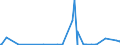 KN 28142000 /Exporte /Einheit = Preise (Euro/Tonne) /Partnerland: Burundi /Meldeland: Eur27_2020 /28142000:Ammoniak in WÃ¤ssriger LÃ¶sung