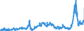 KN 2814 /Exporte /Einheit = Preise (Euro/Tonne) /Partnerland: Deutschland /Meldeland: Eur27_2020 /2814:Ammoniak, Wasserfrei Oder in WÃ¤ssriger LÃ¶sung