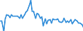 KN 2814 /Exporte /Einheit = Preise (Euro/Tonne) /Partnerland: Ver.koenigreich(Ohne Nordirland) /Meldeland: Eur27_2020 /2814:Ammoniak, Wasserfrei Oder in WÃ¤ssriger LÃ¶sung