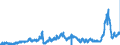 KN 2814 /Exporte /Einheit = Preise (Euro/Tonne) /Partnerland: Belgien /Meldeland: Eur27_2020 /2814:Ammoniak, Wasserfrei Oder in WÃ¤ssriger LÃ¶sung