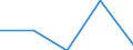 KN 2814 /Exporte /Einheit = Preise (Euro/Tonne) /Partnerland: Faeroer /Meldeland: Eur27 /2814:Ammoniak, Wasserfrei Oder in WÃ¤ssriger LÃ¶sung