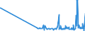 KN 2814 /Exporte /Einheit = Preise (Euro/Tonne) /Partnerland: Andorra /Meldeland: Eur27_2020 /2814:Ammoniak, Wasserfrei Oder in WÃ¤ssriger LÃ¶sung
