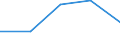 KN 2814 /Exporte /Einheit = Preise (Euro/Tonne) /Partnerland: Jugoslawien /Meldeland: Eur27 /2814:Ammoniak, Wasserfrei Oder in WÃ¤ssriger LÃ¶sung
