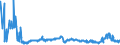 KN 2814 /Exporte /Einheit = Preise (Euro/Tonne) /Partnerland: Slowakei /Meldeland: Eur27_2020 /2814:Ammoniak, Wasserfrei Oder in WÃ¤ssriger LÃ¶sung