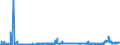 KN 2814 /Exporte /Einheit = Preise (Euro/Tonne) /Partnerland: Ungarn /Meldeland: Eur27_2020 /2814:Ammoniak, Wasserfrei Oder in WÃ¤ssriger LÃ¶sung