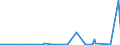 KN 2814 /Exporte /Einheit = Preise (Euro/Tonne) /Partnerland: Georgien /Meldeland: Eur27_2020 /2814:Ammoniak, Wasserfrei Oder in WÃ¤ssriger LÃ¶sung
