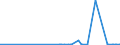 KN 2814 /Exporte /Einheit = Preise (Euro/Tonne) /Partnerland: Usbekistan /Meldeland: Eur27_2020 /2814:Ammoniak, Wasserfrei Oder in WÃ¤ssriger LÃ¶sung