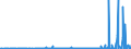 KN 2814 /Exporte /Einheit = Preise (Euro/Tonne) /Partnerland: Tunesien /Meldeland: Eur27_2020 /2814:Ammoniak, Wasserfrei Oder in WÃ¤ssriger LÃ¶sung