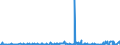 KN 2814 /Exporte /Einheit = Preise (Euro/Tonne) /Partnerland: Ghana /Meldeland: Eur27_2020 /2814:Ammoniak, Wasserfrei Oder in WÃ¤ssriger LÃ¶sung