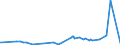 KN 2814 /Exporte /Einheit = Preise (Euro/Tonne) /Partnerland: Zentralaf.republik /Meldeland: Eur27_2020 /2814:Ammoniak, Wasserfrei Oder in WÃ¤ssriger LÃ¶sung