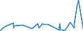 KN 2814 /Exporte /Einheit = Preise (Euro/Tonne) /Partnerland: Ruanda /Meldeland: Eur27_2020 /2814:Ammoniak, Wasserfrei Oder in WÃ¤ssriger LÃ¶sung