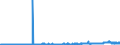 KN 28151100 /Exporte /Einheit = Preise (Euro/Tonne) /Partnerland: Frankreich /Meldeland: Eur27_2020 /28151100:Natriumhydroxid `Ã„tznatron`, Fest