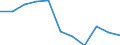 KN 28151100 /Exporte /Einheit = Preise (Euro/Tonne) /Partnerland: Belgien/Luxemburg /Meldeland: Eur27 /28151100:Natriumhydroxid `Ätznatron`, Fest