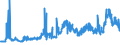 KN 28151100 /Exporte /Einheit = Preise (Euro/Tonne) /Partnerland: Niederlande /Meldeland: Eur27_2020 /28151100:Natriumhydroxid `Ã„tznatron`, Fest