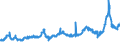 KN 28151100 /Exporte /Einheit = Preise (Euro/Tonne) /Partnerland: Italien /Meldeland: Eur27_2020 /28151100:Natriumhydroxid `Ã„tznatron`, Fest