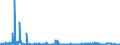 KN 28151100 /Exporte /Einheit = Preise (Euro/Tonne) /Partnerland: Ver.koenigreich /Meldeland: Eur27_2020 /28151100:Natriumhydroxid `Ã„tznatron`, Fest