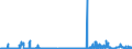 KN 28151100 /Exporte /Einheit = Preise (Euro/Tonne) /Partnerland: Daenemark /Meldeland: Eur27_2020 /28151100:Natriumhydroxid `Ã„tznatron`, Fest