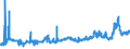 CN 28151100 /Exports /Unit = Prices (Euro/ton) /Partner: Portugal /Reporter: Eur27_2020 /28151100:Sodium Hydroxide `caustic Soda` Solid