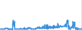 CN 28151100 /Exports /Unit = Prices (Euro/ton) /Partner: Belgium /Reporter: Eur27_2020 /28151100:Sodium Hydroxide `caustic Soda` Solid