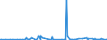 CN 28151100 /Exports /Unit = Prices (Euro/ton) /Partner: Andorra /Reporter: Eur27_2020 /28151100:Sodium Hydroxide `caustic Soda` Solid