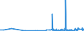 CN 28151100 /Exports /Unit = Prices (Euro/ton) /Partner: Gibraltar /Reporter: Eur27_2020 /28151100:Sodium Hydroxide `caustic Soda` Solid