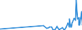CN 28151100 /Exports /Unit = Prices (Euro/ton) /Partner: San Marino /Reporter: Eur27_2020 /28151100:Sodium Hydroxide `caustic Soda` Solid