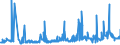 CN 28151100 /Exports /Unit = Prices (Euro/ton) /Partner: Estonia /Reporter: Eur27_2020 /28151100:Sodium Hydroxide `caustic Soda` Solid