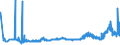 CN 28151100 /Exports /Unit = Prices (Euro/ton) /Partner: Latvia /Reporter: Eur27_2020 /28151100:Sodium Hydroxide `caustic Soda` Solid