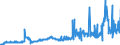 CN 28151100 /Exports /Unit = Prices (Euro/ton) /Partner: Lithuania /Reporter: Eur27_2020 /28151100:Sodium Hydroxide `caustic Soda` Solid