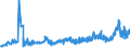 CN 28151100 /Exports /Unit = Prices (Euro/ton) /Partner: Czech Rep. /Reporter: Eur27_2020 /28151100:Sodium Hydroxide `caustic Soda` Solid